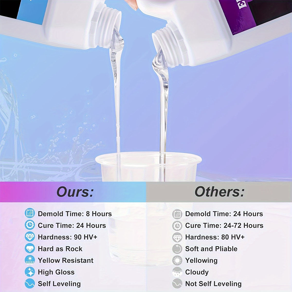 125ml/250ml Crystal Clear Cast - огляд і ціна Woodworking Resin
