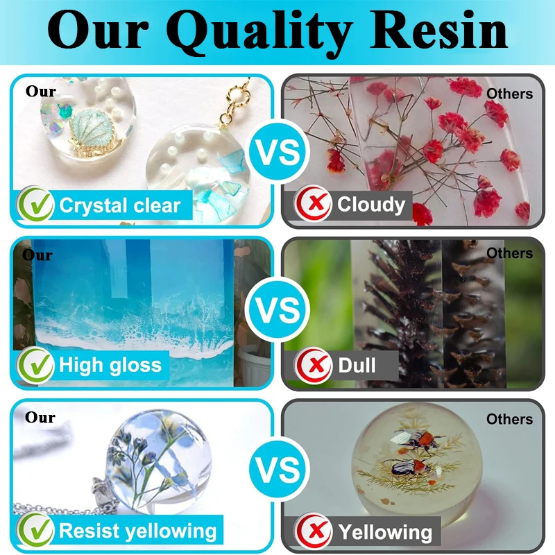 500ml/1000ml Epoxy Resin Kit C - огляд і ціна Woodworking Resin